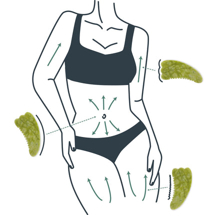 Gua Sha nefrīta masāžas akmens ķermenim